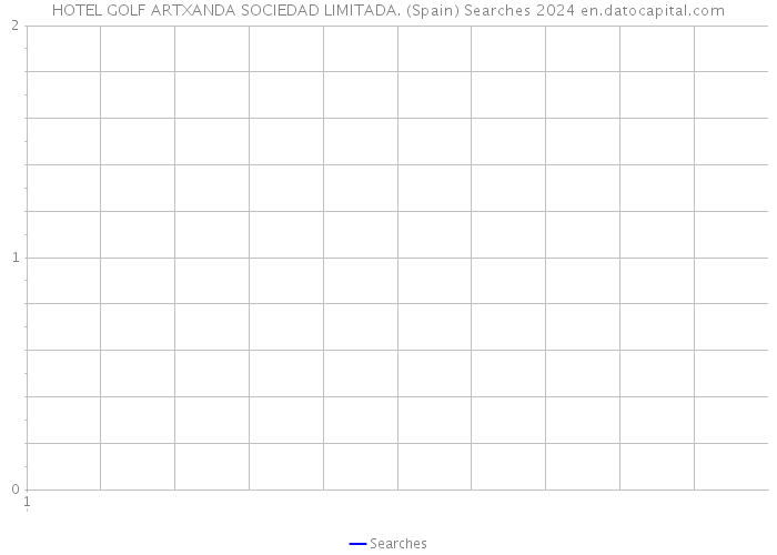 HOTEL GOLF ARTXANDA SOCIEDAD LIMITADA. (Spain) Searches 2024 