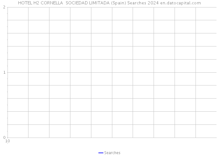 HOTEL H2 CORNELLA SOCIEDAD LIMITADA (Spain) Searches 2024 