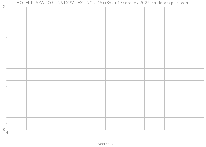 HOTEL PLAYA PORTINATX SA (EXTINGUIDA) (Spain) Searches 2024 