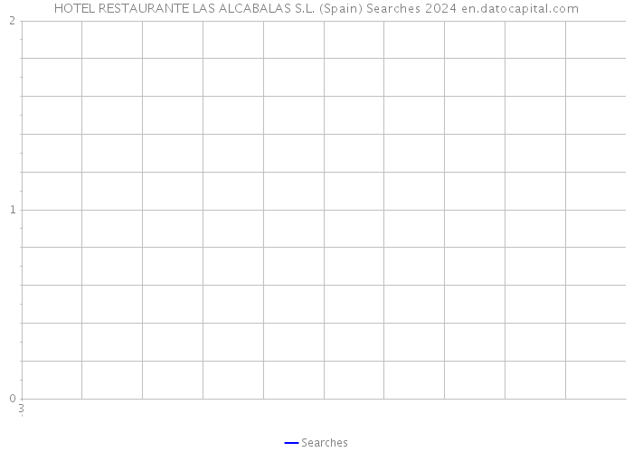 HOTEL RESTAURANTE LAS ALCABALAS S.L. (Spain) Searches 2024 