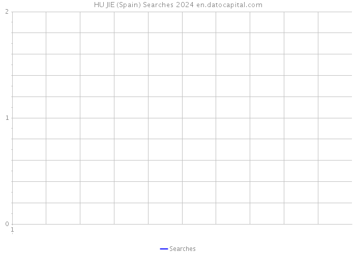 HU JIE (Spain) Searches 2024 