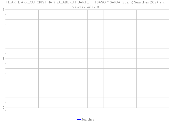 HUARTE ARREGUI CRISTINA Y SALABURU HUARTE ITSASO Y SAIOA (Spain) Searches 2024 