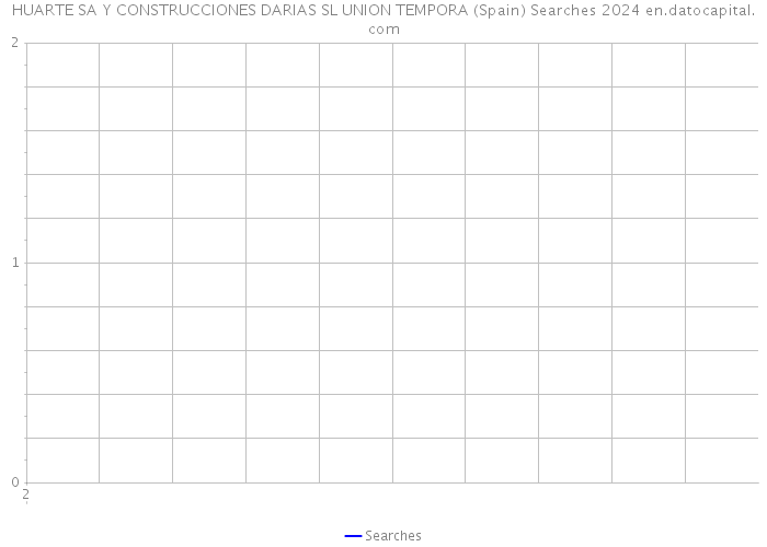 HUARTE SA Y CONSTRUCCIONES DARIAS SL UNION TEMPORA (Spain) Searches 2024 
