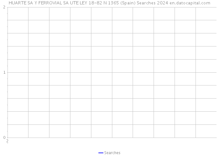 HUARTE SA Y FERROVIAL SA UTE LEY 18-82 N 1365 (Spain) Searches 2024 