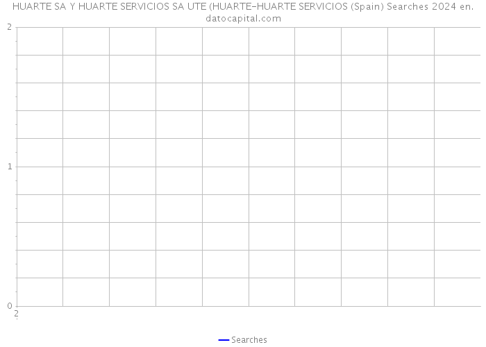 HUARTE SA Y HUARTE SERVICIOS SA UTE (HUARTE-HUARTE SERVICIOS (Spain) Searches 2024 