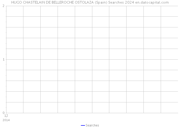 HUGO CHASTELAIN DE BELLEROCHE OSTOLAZA (Spain) Searches 2024 