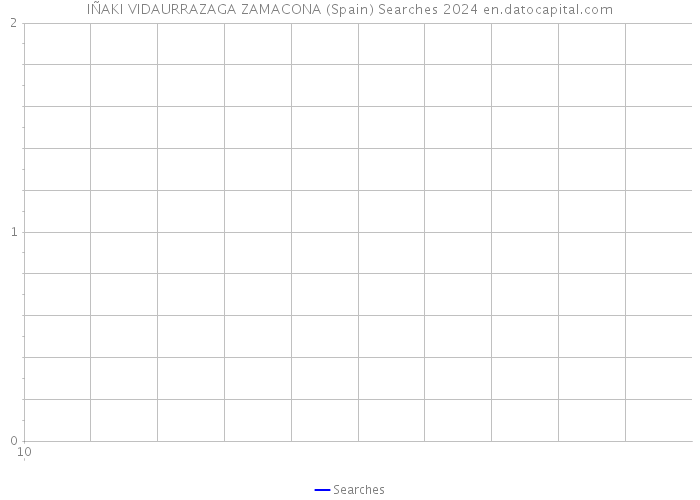 IÑAKI VIDAURRAZAGA ZAMACONA (Spain) Searches 2024 