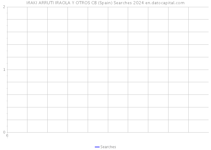 IñAKI ARRUTI IRAOLA Y OTROS CB (Spain) Searches 2024 