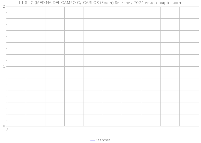 I 1 3º C (MEDINA DEL CAMPO C/ CARLOS (Spain) Searches 2024 