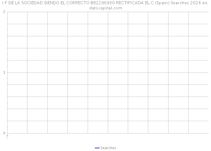 I F DE LA SOCIEDAD SIENDO EL CORRECTO B82296930 RECTIFICADA EL C (Spain) Searches 2024 