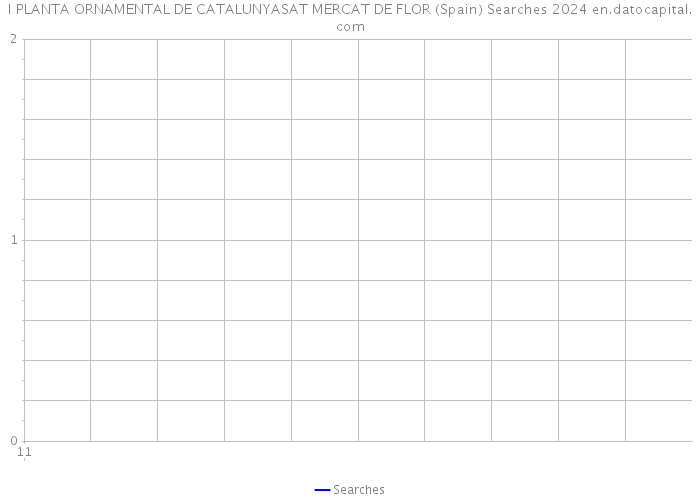 I PLANTA ORNAMENTAL DE CATALUNYASAT MERCAT DE FLOR (Spain) Searches 2024 