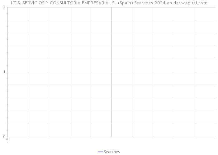 I.T.S. SERVICIOS Y CONSULTORIA EMPRESARIAL SL (Spain) Searches 2024 