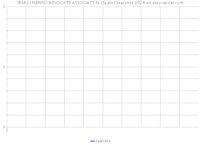 IBARS I MERINO ADVOCATS ASSOCIATS SL (Spain) Searches 2024 