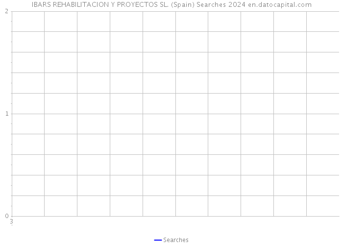 IBARS REHABILITACION Y PROYECTOS SL. (Spain) Searches 2024 