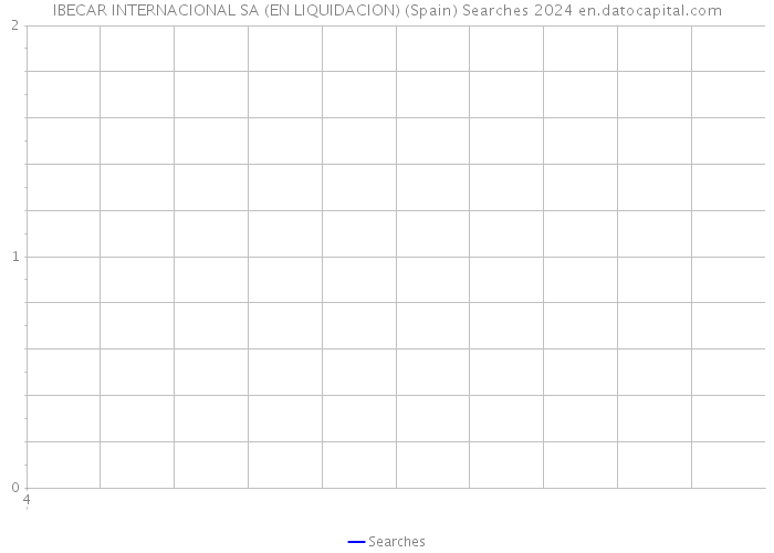 IBECAR INTERNACIONAL SA (EN LIQUIDACION) (Spain) Searches 2024 