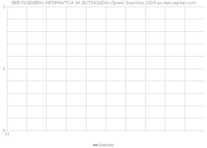IBER INGENIERIA INFORMATICA SA (EXTINGUIDA) (Spain) Searches 2024 