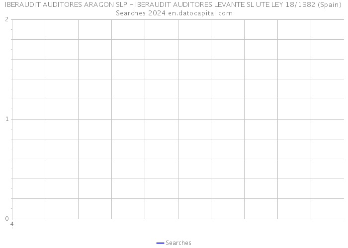 IBERAUDIT AUDITORES ARAGON SLP - IBERAUDIT AUDITORES LEVANTE SL UTE LEY 18/1982 (Spain) Searches 2024 