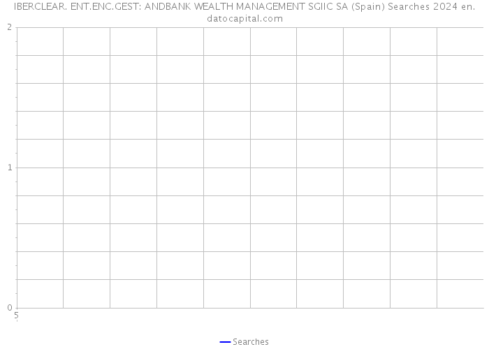 IBERCLEAR. ENT.ENC.GEST: ANDBANK WEALTH MANAGEMENT SGIIC SA (Spain) Searches 2024 
