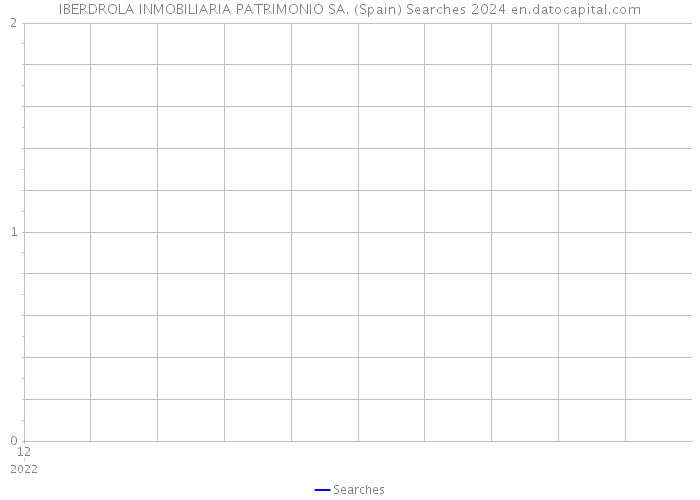 IBERDROLA INMOBILIARIA PATRIMONIO SA. (Spain) Searches 2024 