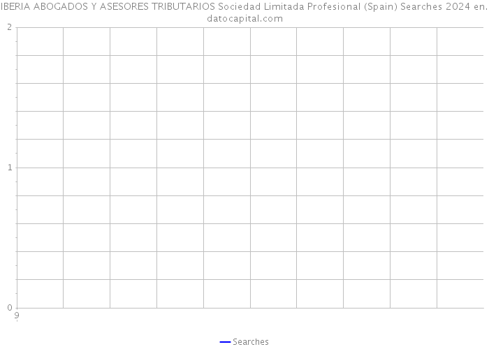 IBERIA ABOGADOS Y ASESORES TRIBUTARIOS Sociedad Limitada Profesional (Spain) Searches 2024 