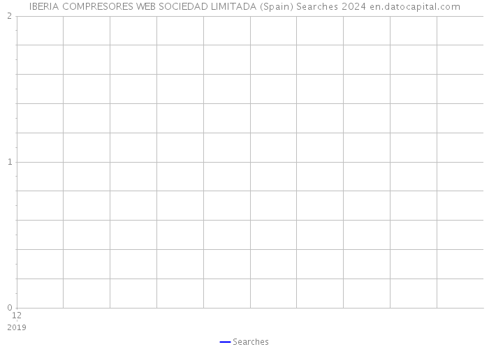 IBERIA COMPRESORES WEB SOCIEDAD LIMITADA (Spain) Searches 2024 