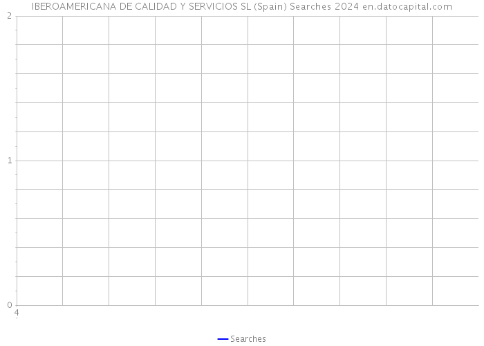 IBEROAMERICANA DE CALIDAD Y SERVICIOS SL (Spain) Searches 2024 