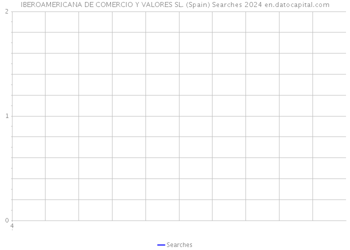 IBEROAMERICANA DE COMERCIO Y VALORES SL. (Spain) Searches 2024 