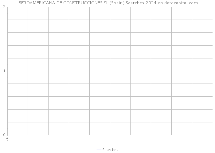 IBEROAMERICANA DE CONSTRUCCIONES SL (Spain) Searches 2024 