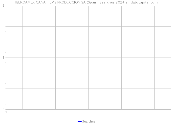 IBEROAMERICANA FILMS PRODUCCION SA (Spain) Searches 2024 