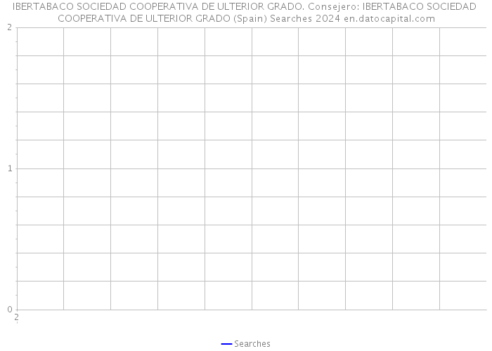 IBERTABACO SOCIEDAD COOPERATIVA DE ULTERIOR GRADO. Consejero: IBERTABACO SOCIEDAD COOPERATIVA DE ULTERIOR GRADO (Spain) Searches 2024 