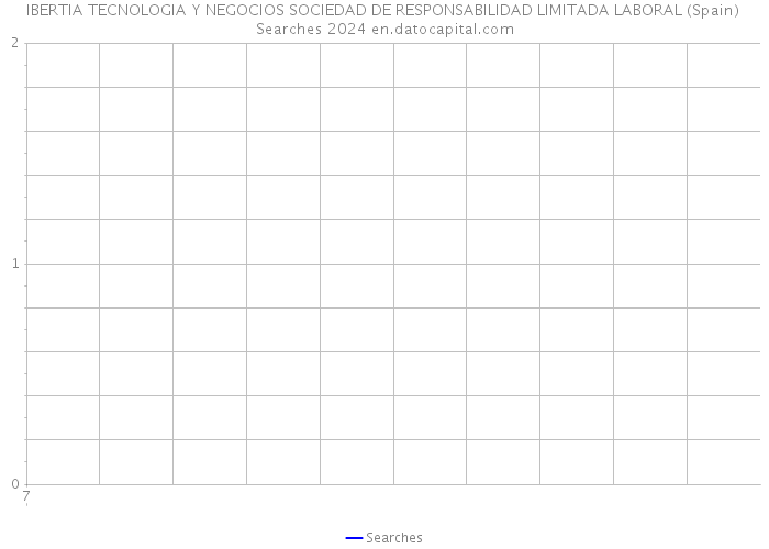 IBERTIA TECNOLOGIA Y NEGOCIOS SOCIEDAD DE RESPONSABILIDAD LIMITADA LABORAL (Spain) Searches 2024 