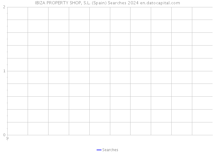 IBIZA PROPERTY SHOP, S.L. (Spain) Searches 2024 