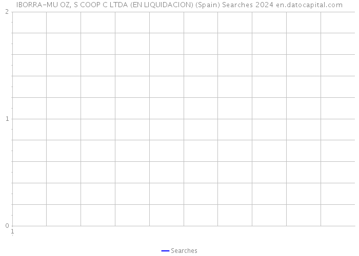 IBORRA-MU OZ, S COOP C LTDA (EN LIQUIDACION) (Spain) Searches 2024 