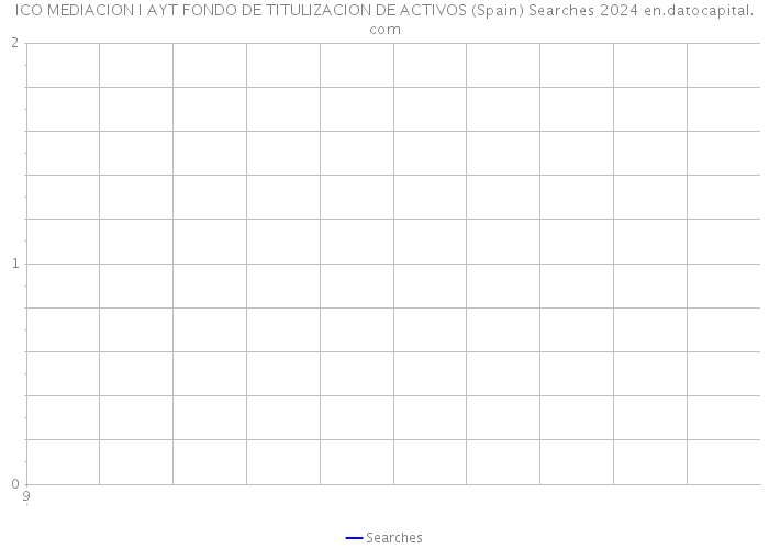 ICO MEDIACION I AYT FONDO DE TITULIZACION DE ACTIVOS (Spain) Searches 2024 