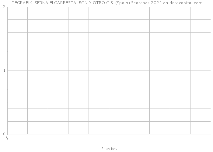 IDEGRAFIK-SERNA ELGARRESTA IBON Y OTRO C.B. (Spain) Searches 2024 