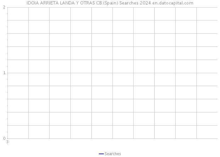 IDOIA ARRIETA LANDA Y OTRAS CB (Spain) Searches 2024 