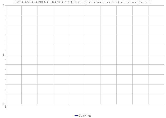 IDOIA ASUABARRENA URANGA Y OTRO CB (Spain) Searches 2024 