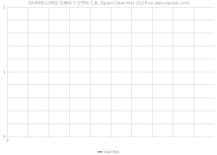 IDURRE LOPEZ ZUBIA Y OTRA C.B. (Spain) Searches 2024 