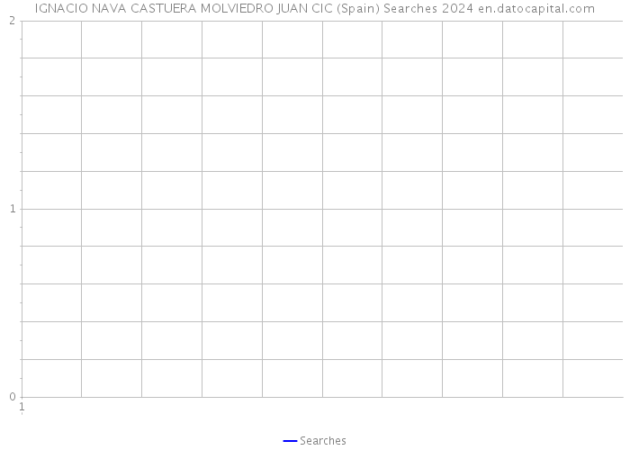 IGNACIO NAVA CASTUERA MOLVIEDRO JUAN CIC (Spain) Searches 2024 