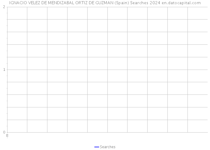 IGNACIO VELEZ DE MENDIZABAL ORTIZ DE GUZMAN (Spain) Searches 2024 