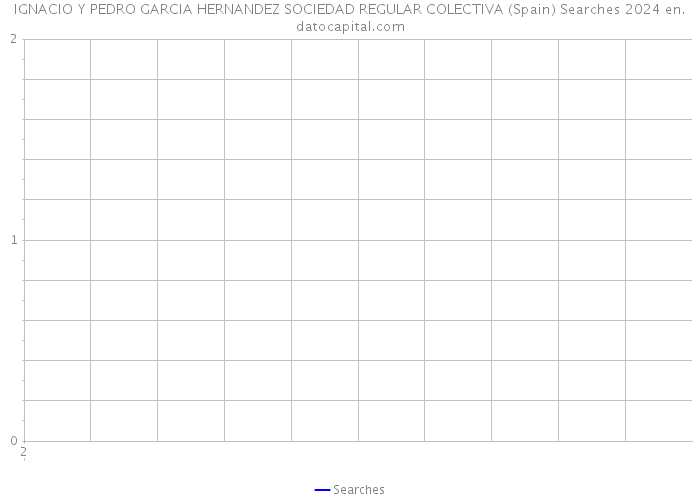 IGNACIO Y PEDRO GARCIA HERNANDEZ SOCIEDAD REGULAR COLECTIVA (Spain) Searches 2024 