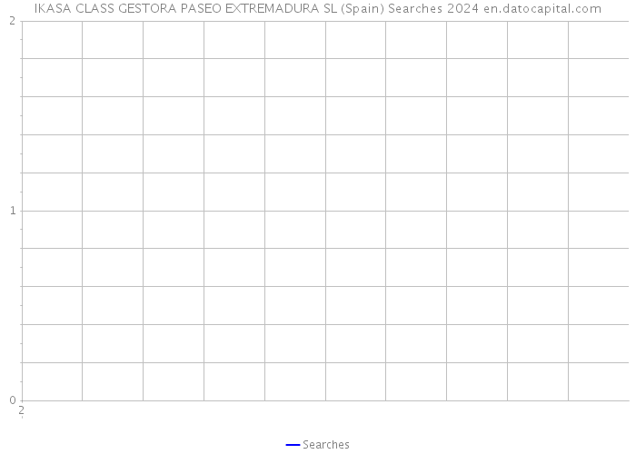 IKASA CLASS GESTORA PASEO EXTREMADURA SL (Spain) Searches 2024 