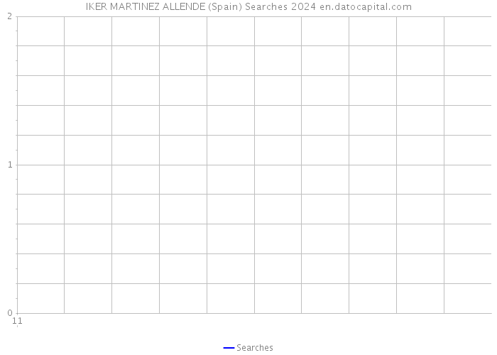 IKER MARTINEZ ALLENDE (Spain) Searches 2024 