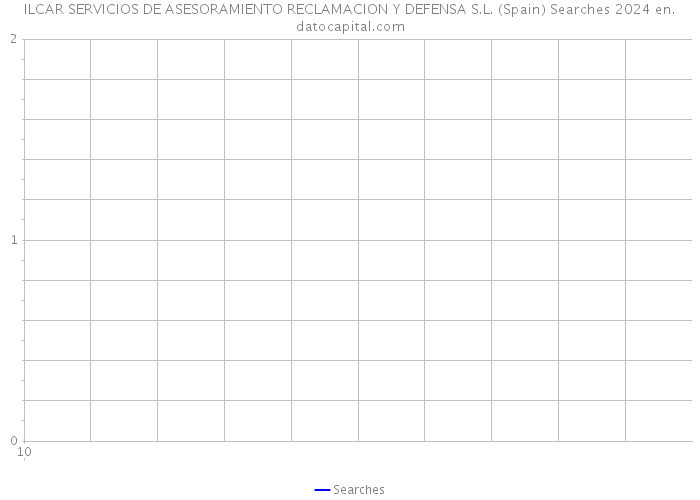 ILCAR SERVICIOS DE ASESORAMIENTO RECLAMACION Y DEFENSA S.L. (Spain) Searches 2024 