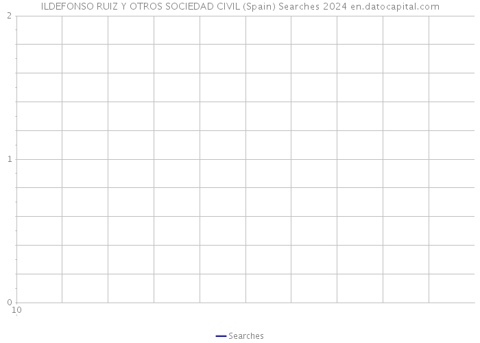 ILDEFONSO RUIZ Y OTROS SOCIEDAD CIVIL (Spain) Searches 2024 