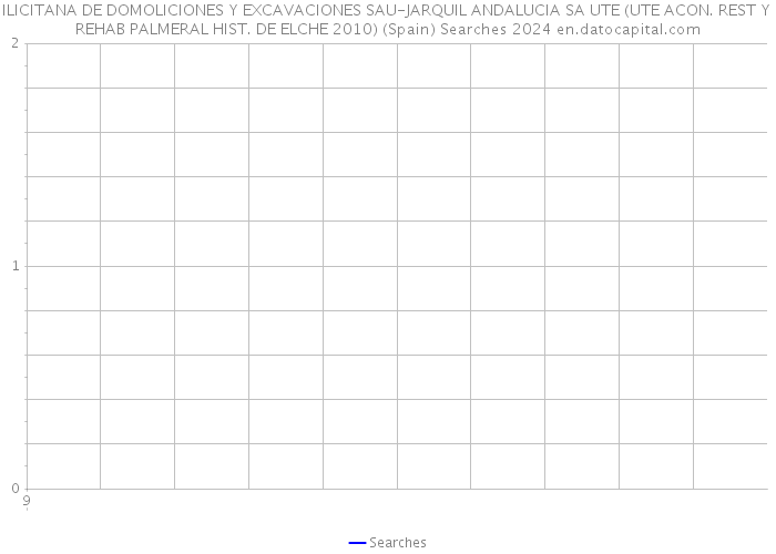 ILICITANA DE DOMOLICIONES Y EXCAVACIONES SAU-JARQUIL ANDALUCIA SA UTE (UTE ACON. REST Y REHAB PALMERAL HIST. DE ELCHE 2010) (Spain) Searches 2024 