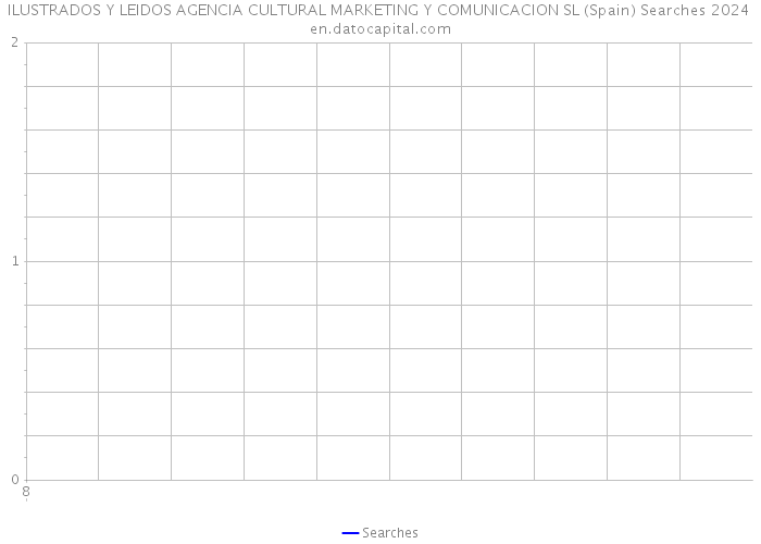 ILUSTRADOS Y LEIDOS AGENCIA CULTURAL MARKETING Y COMUNICACION SL (Spain) Searches 2024 