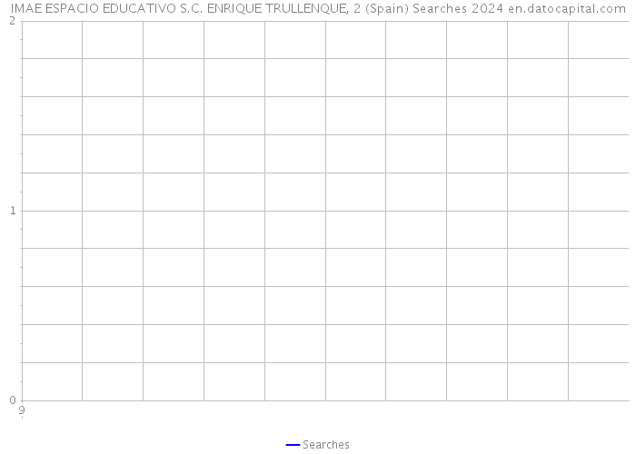 IMAE ESPACIO EDUCATIVO S.C. ENRIQUE TRULLENQUE, 2 (Spain) Searches 2024 