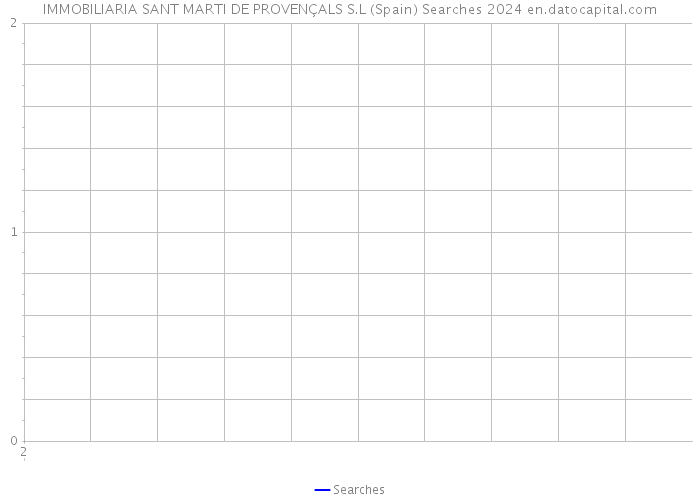 IMMOBILIARIA SANT MARTI DE PROVENÇALS S.L (Spain) Searches 2024 