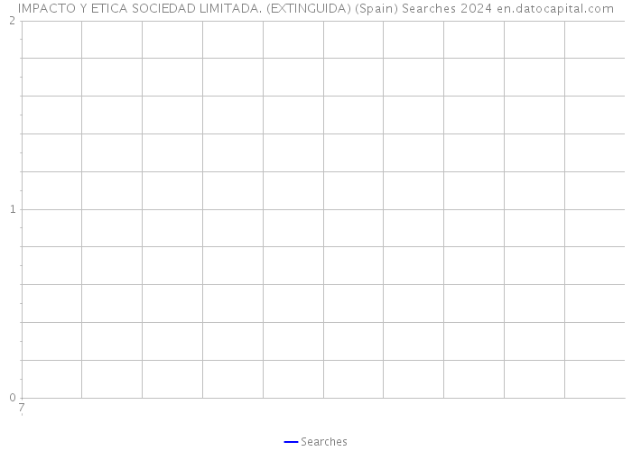 IMPACTO Y ETICA SOCIEDAD LIMITADA. (EXTINGUIDA) (Spain) Searches 2024 